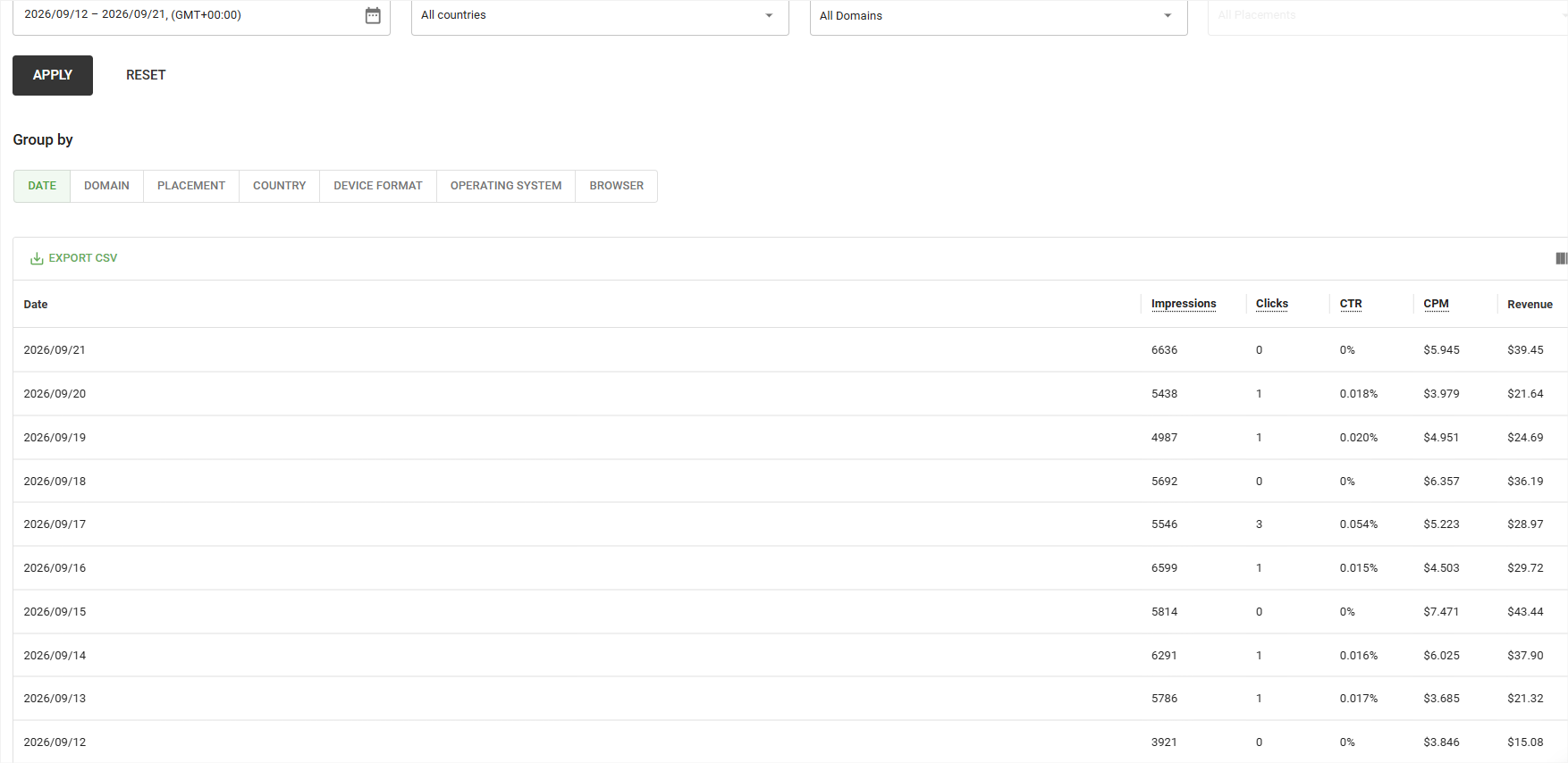 Screenshot dashboard revenue Adsterra — Arrazi Ibrahim